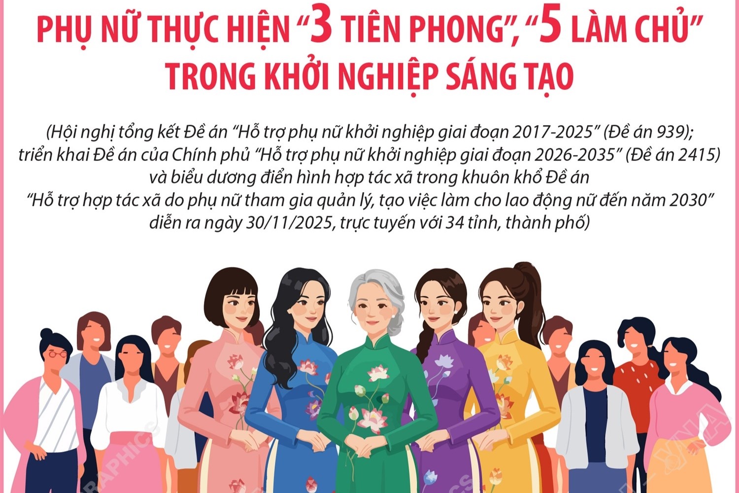 Thủ tướng Phụ nữ thực hiện 3 tiên phong , 5 làm chủ trong khởi nghiệp sáng tạo