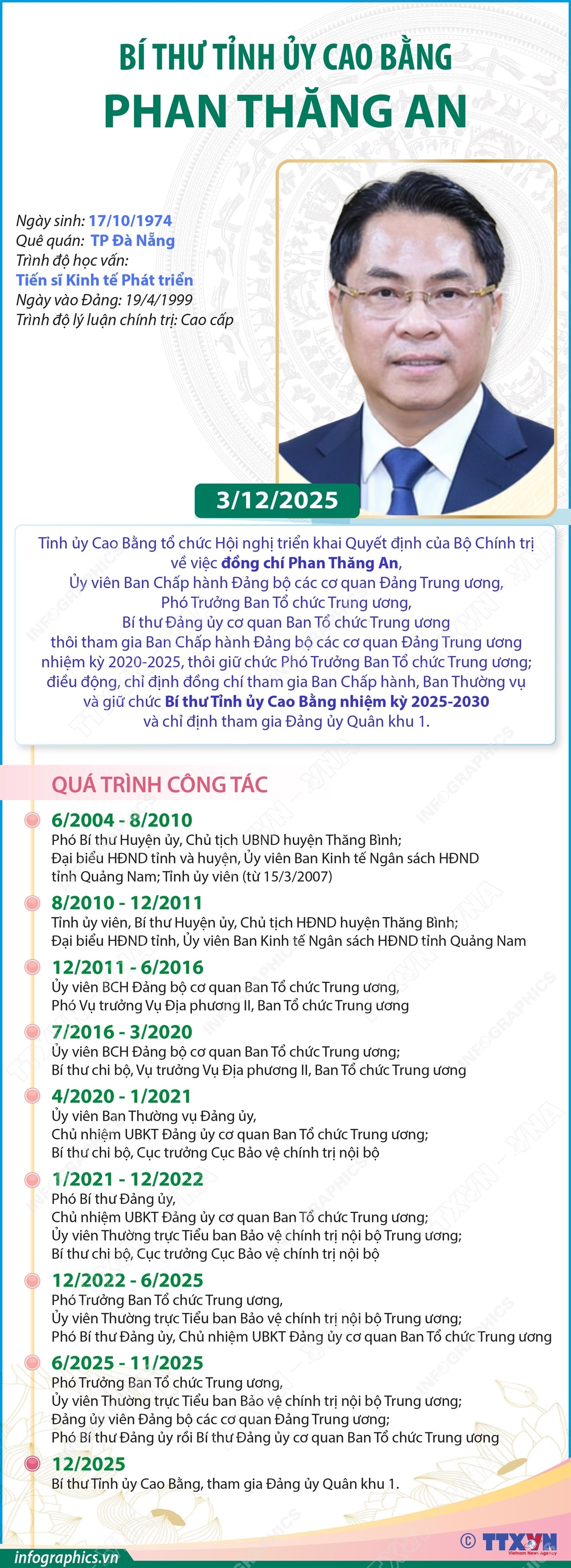 ảnh slide