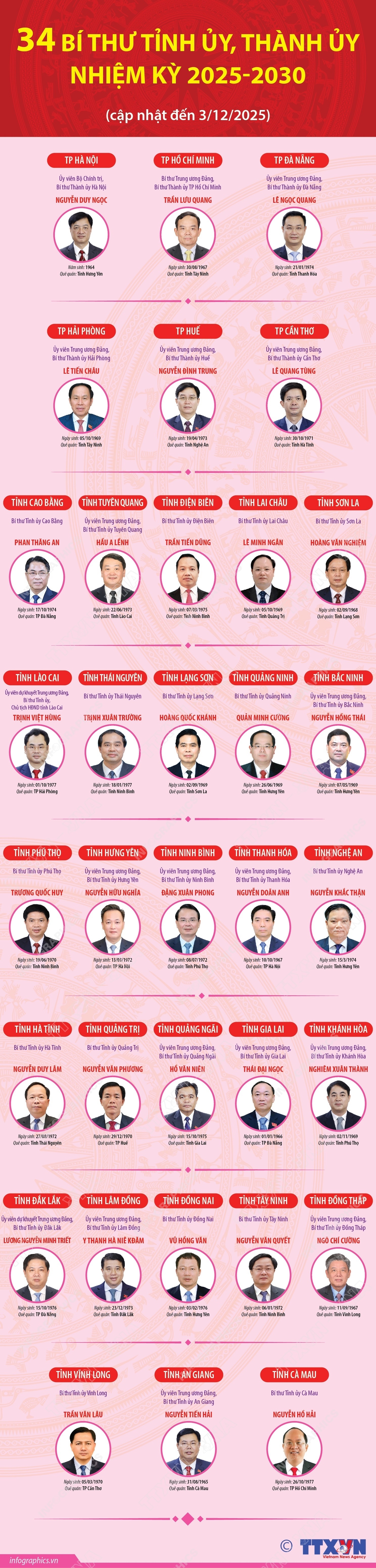 ảnh slide