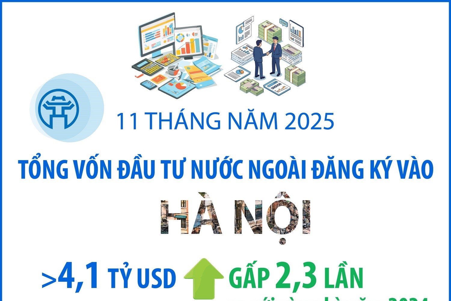 11 tháng năm 2025 Vốn đầu tư nước ngoài đăng ký vào Hà Nội đạt hơn 4,1 tỷ USD