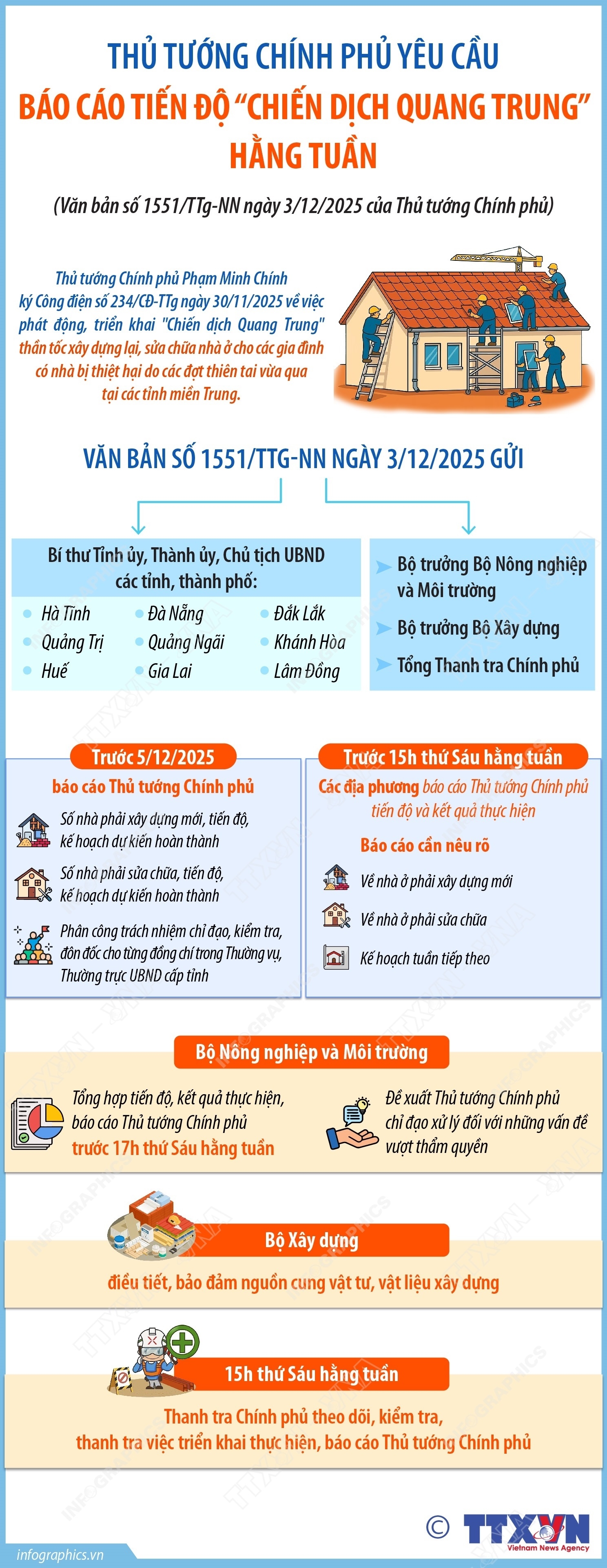 ảnh slide