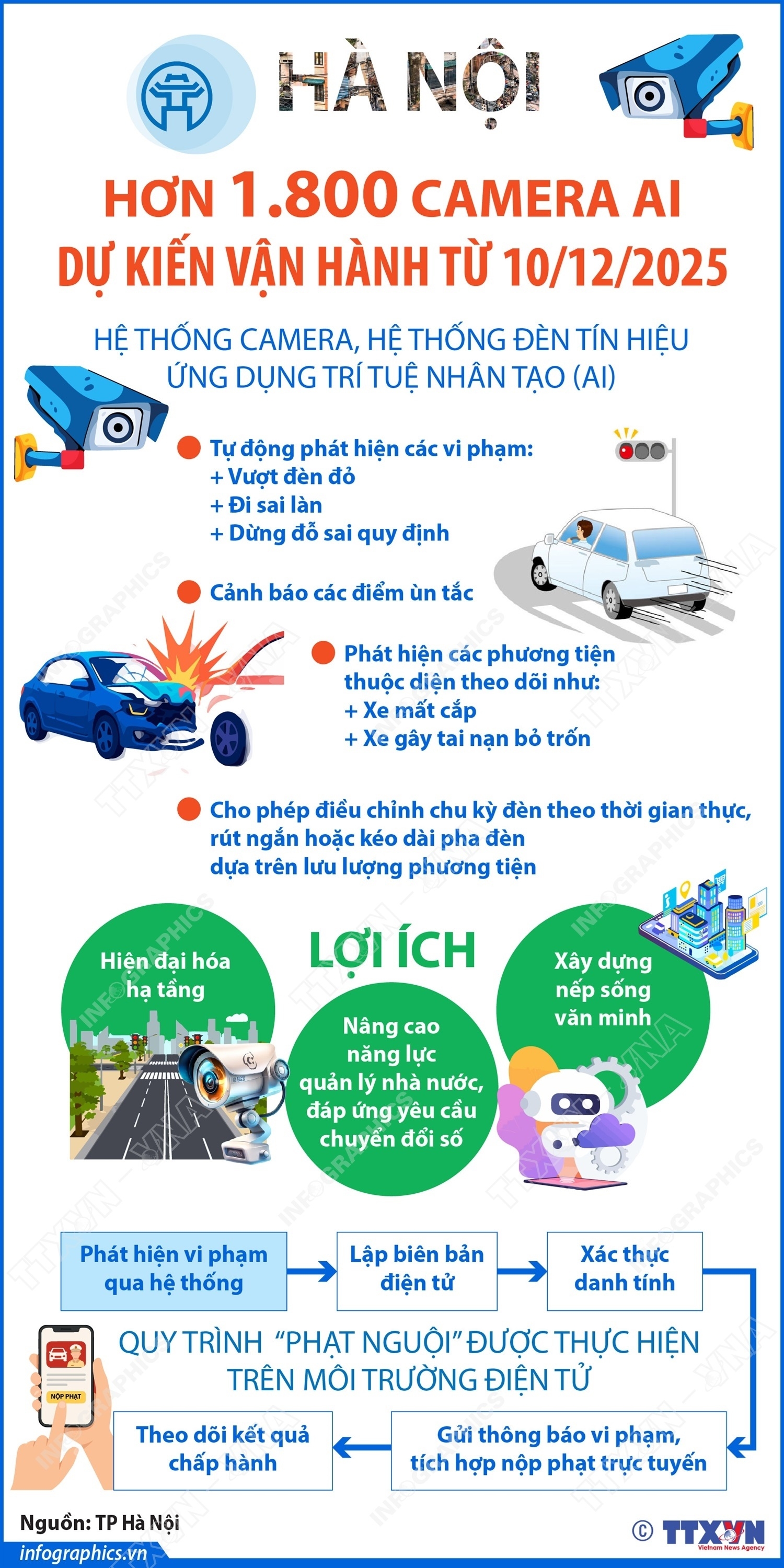ảnh slide