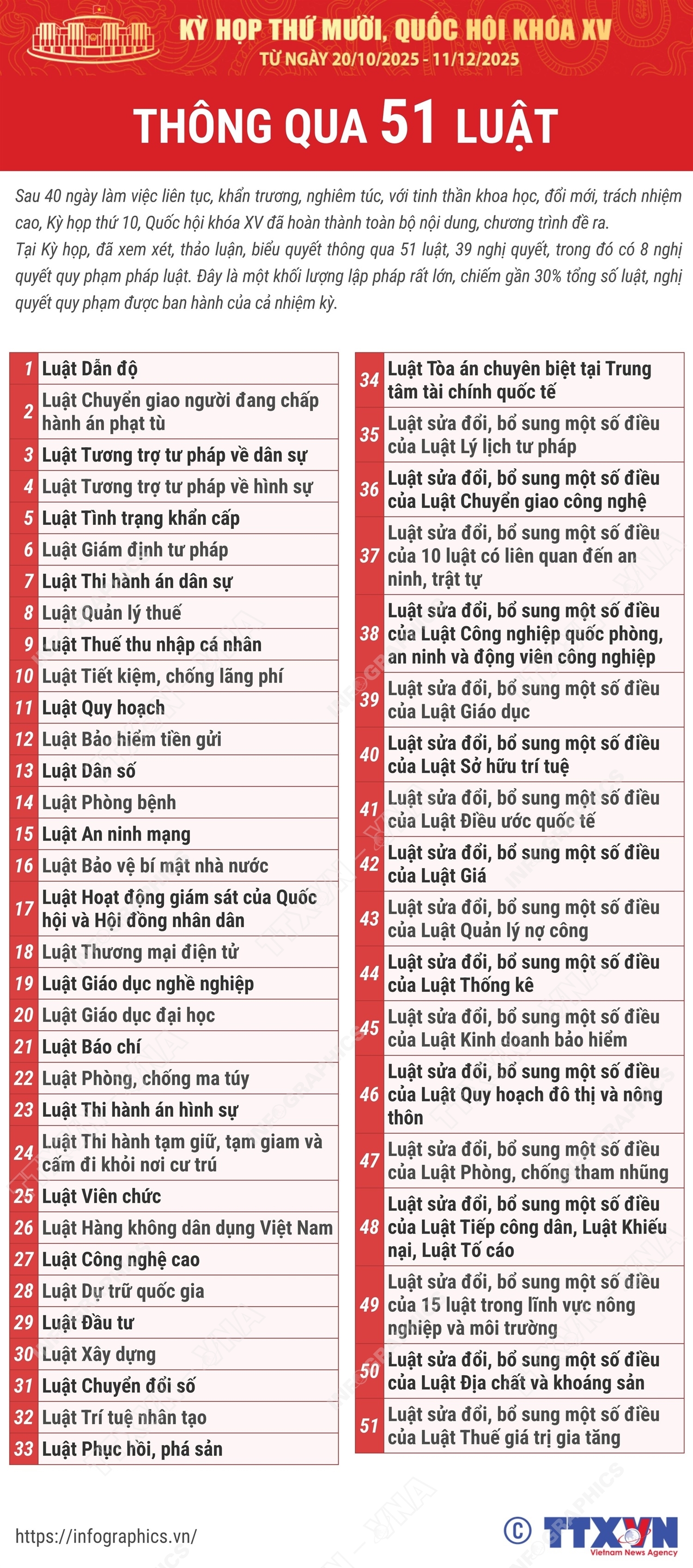ảnh slide