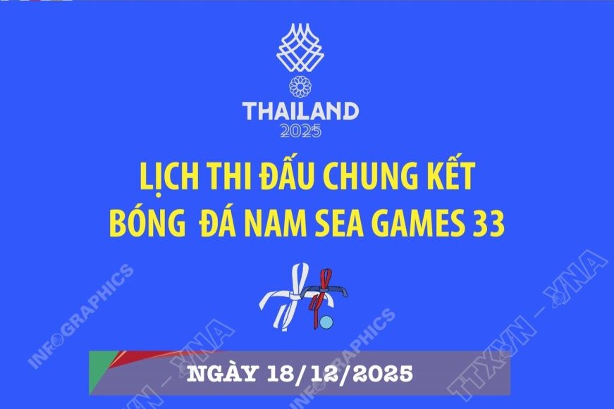 Lịch thi đấu chung kết bóng đá nam SEA Games 33
