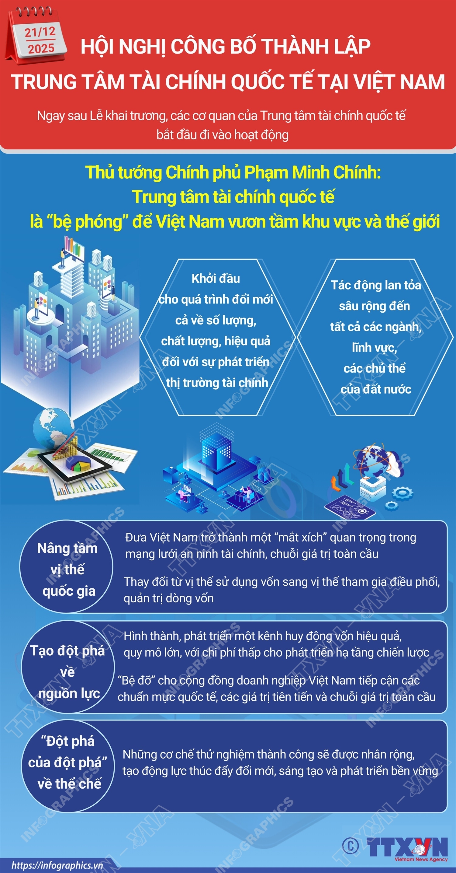 ảnh slide