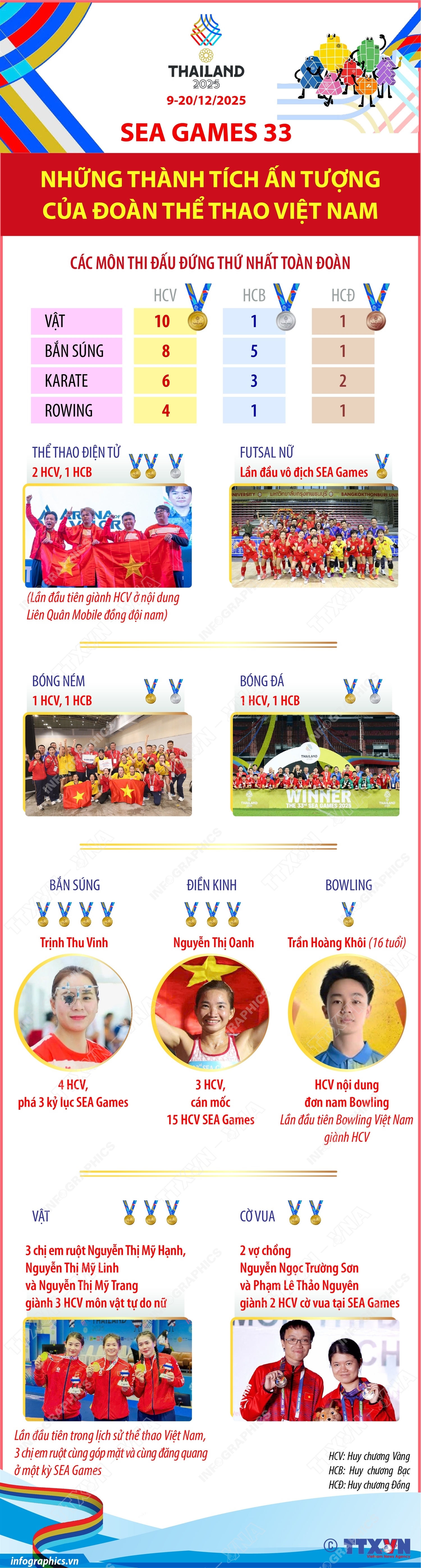 ảnh slide