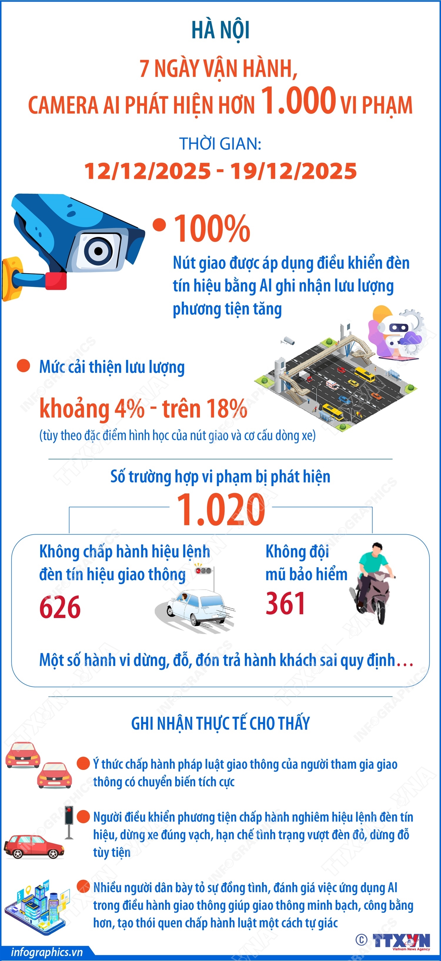 ảnh slide