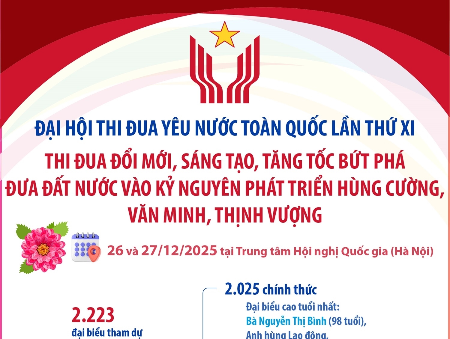 Đại hội Thi đua yêu nước toàn quốc lần thứ XI