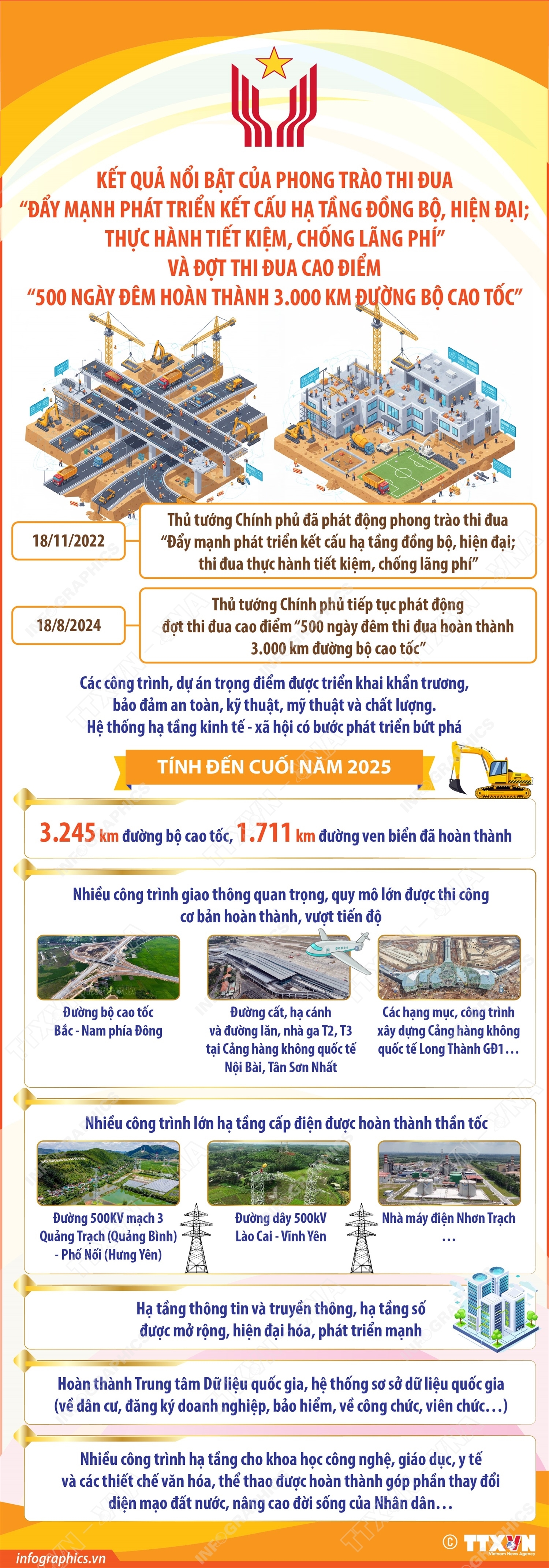 ảnh slide