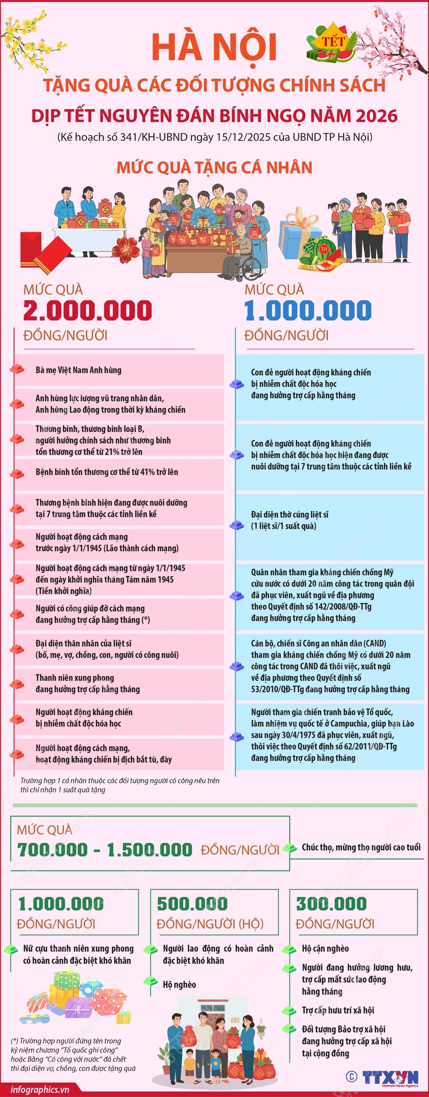 ảnh slide