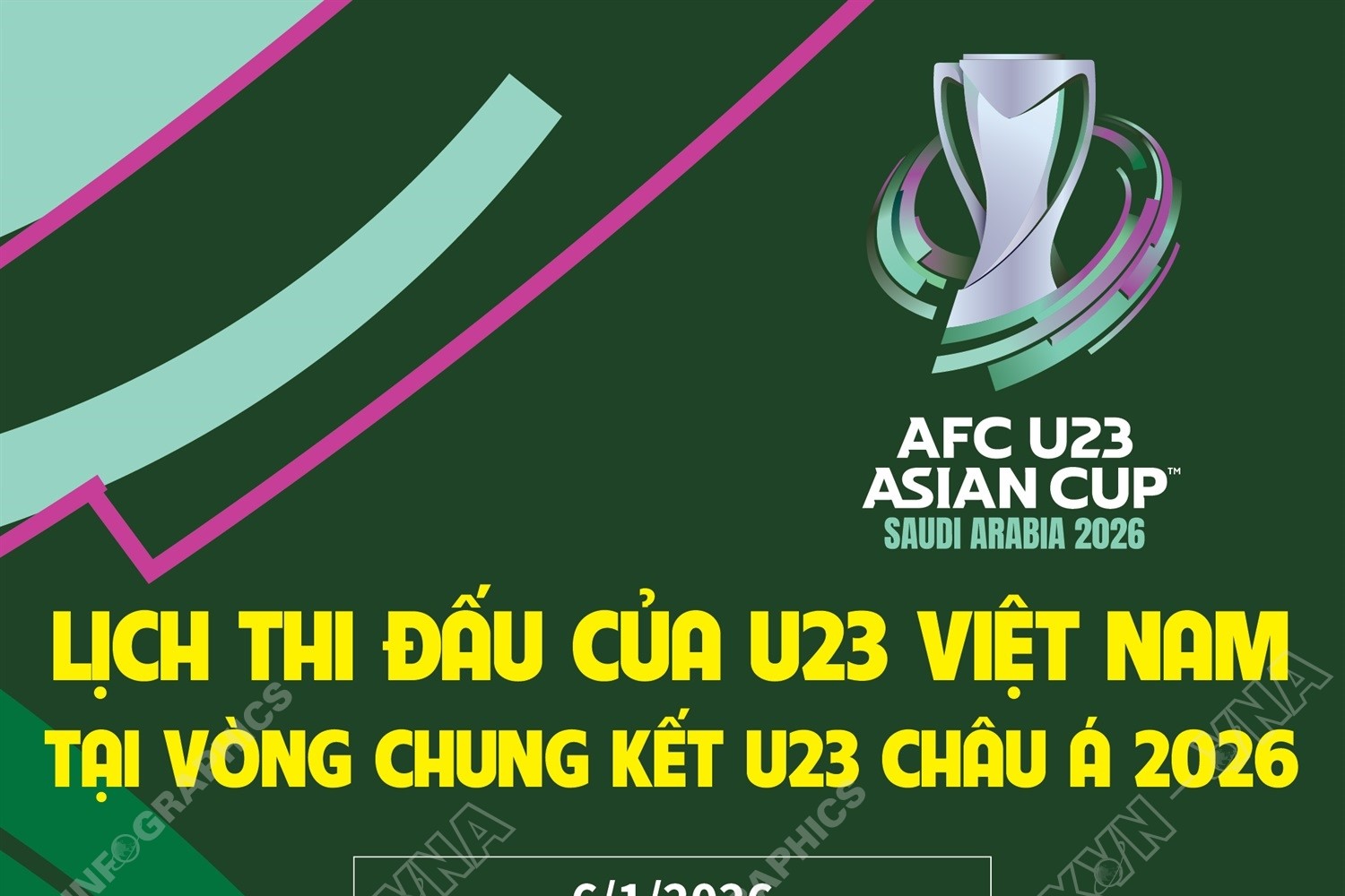 Lịch thi đấu của đội tuyển U23 Việt Nam tại Vòng chung kết U23 châu Á 2026