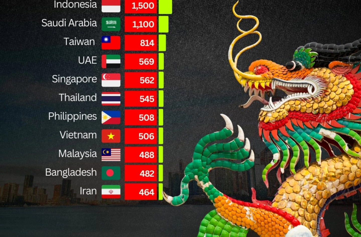 Việt Nam triển vọng trở thành nền kinh tế lớn thứ 2 Đông Nam Á trong năm nay