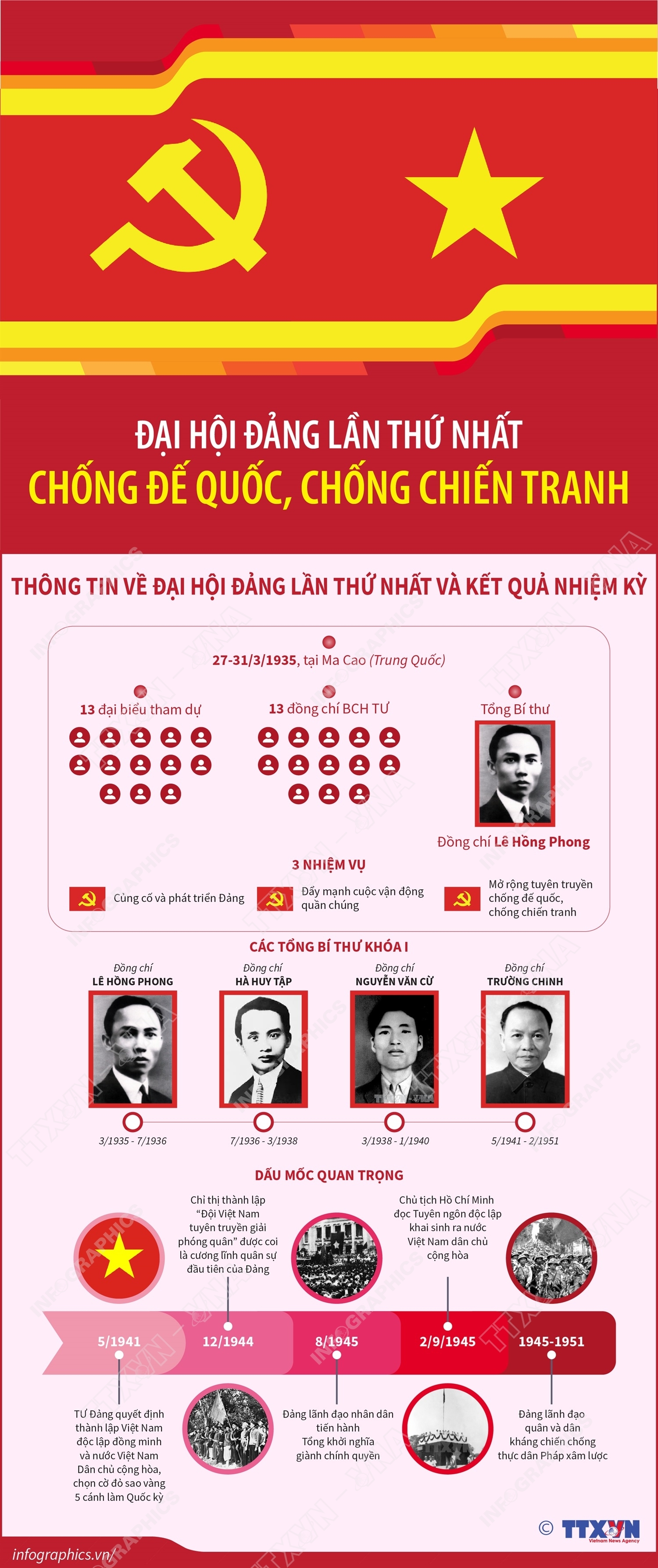 ảnh slide