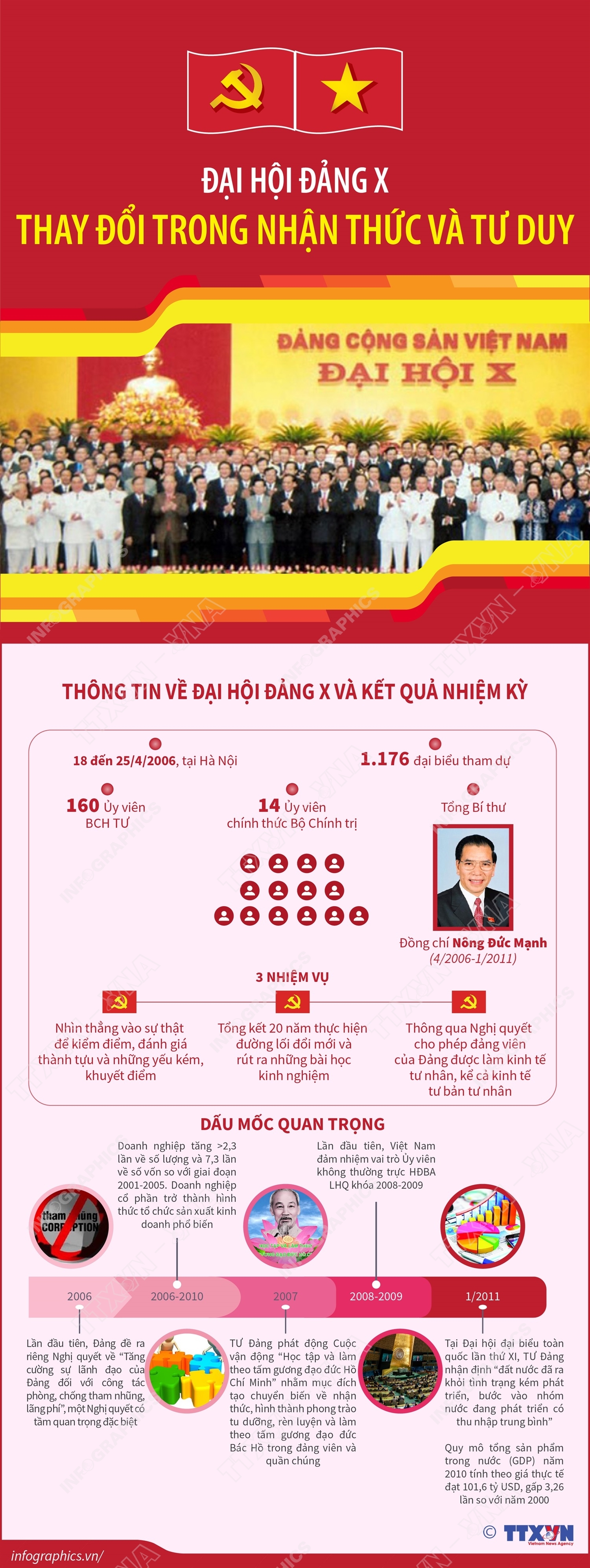 ảnh slide