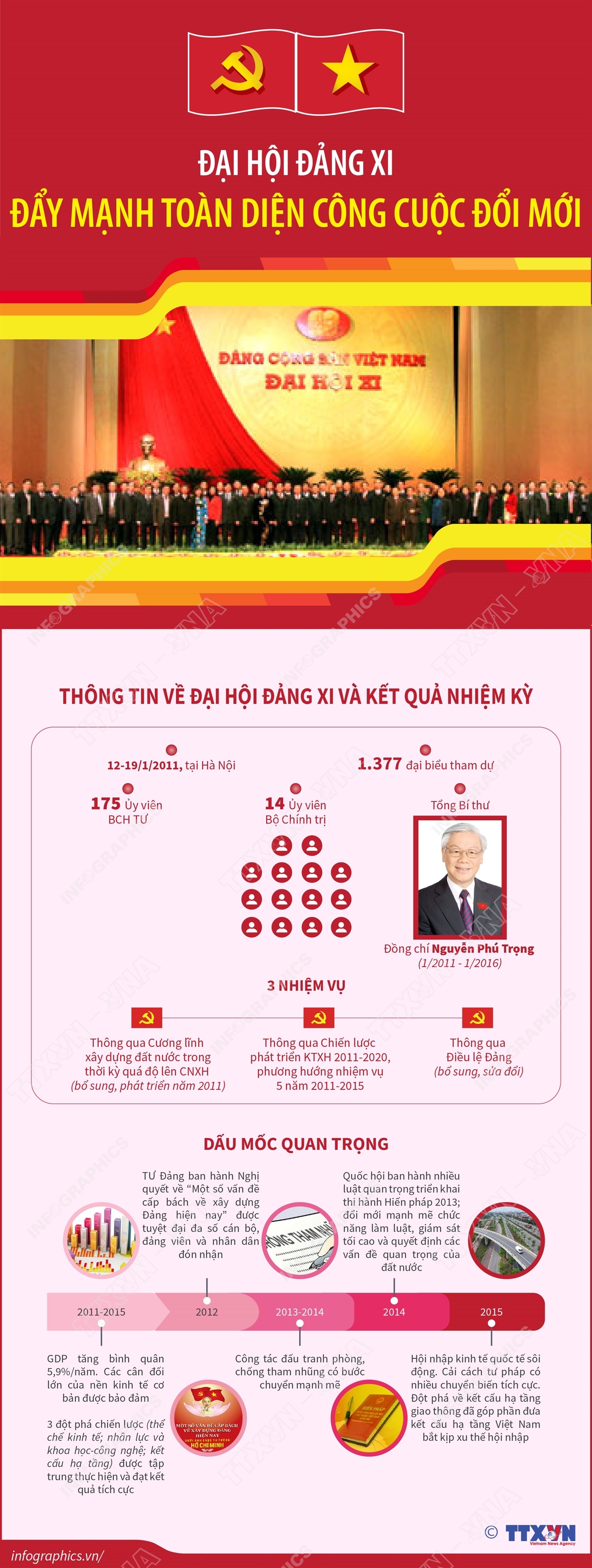 ảnh slide