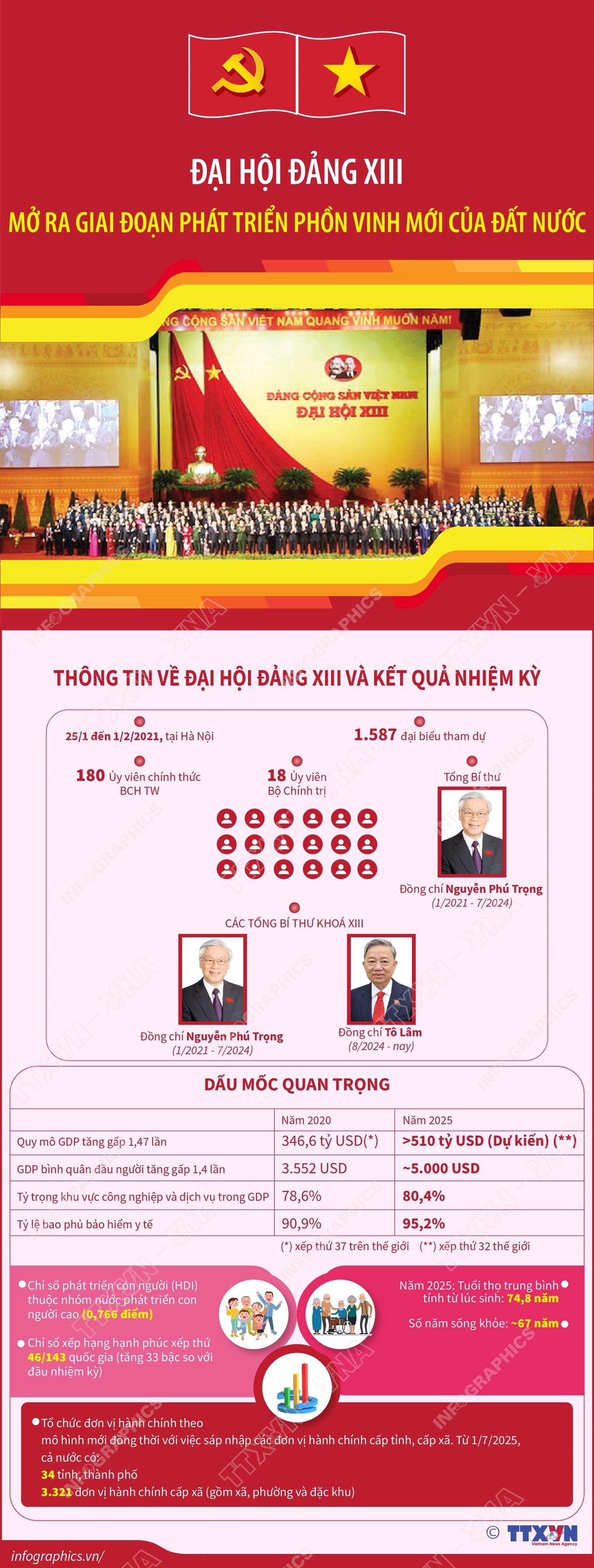 ảnh slide