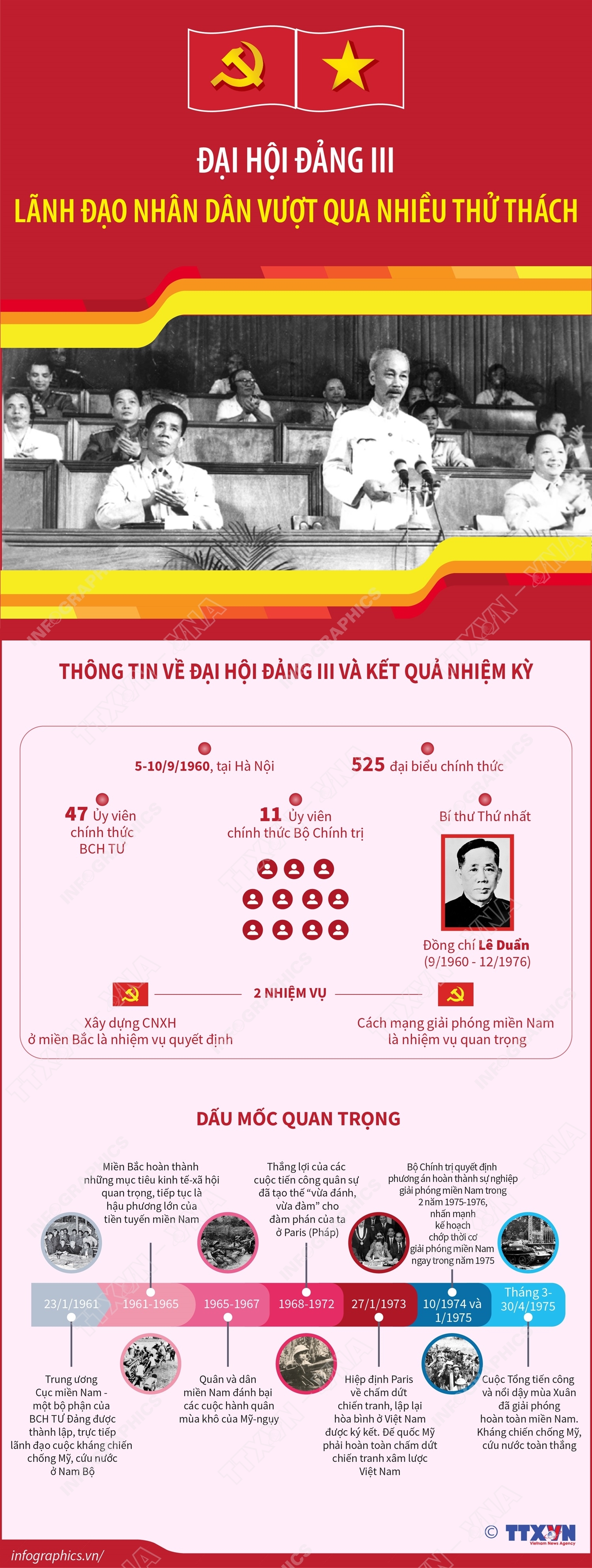 ảnh slide