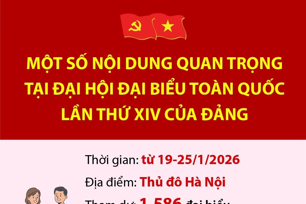 Một số nội dung quan trọng tại Đại hội đại biểu toàn quốc lần thứ XIV của Đảng