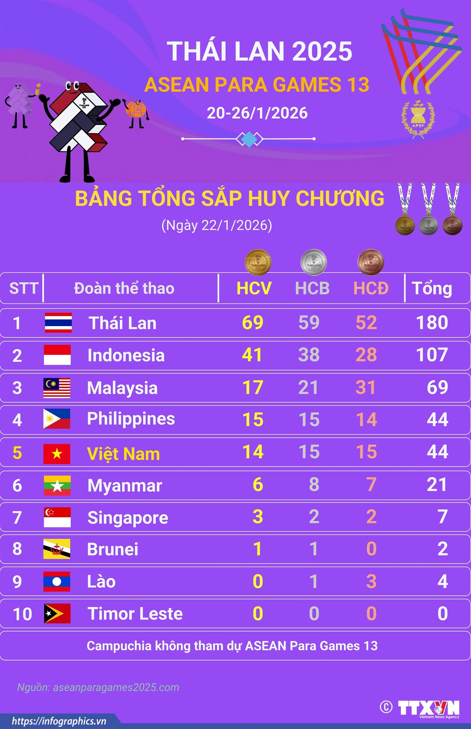 ảnh slide