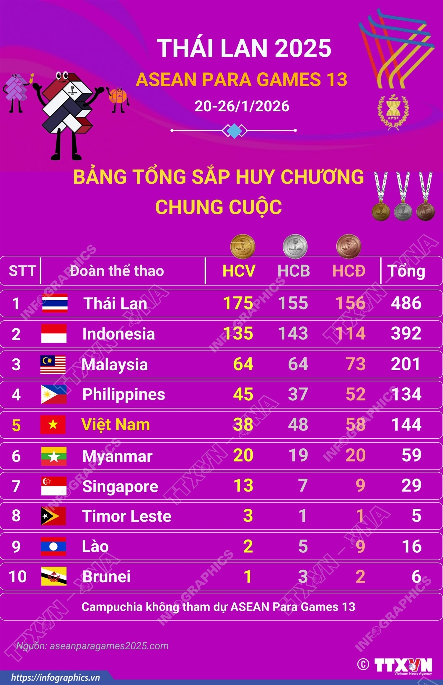 ảnh slide
