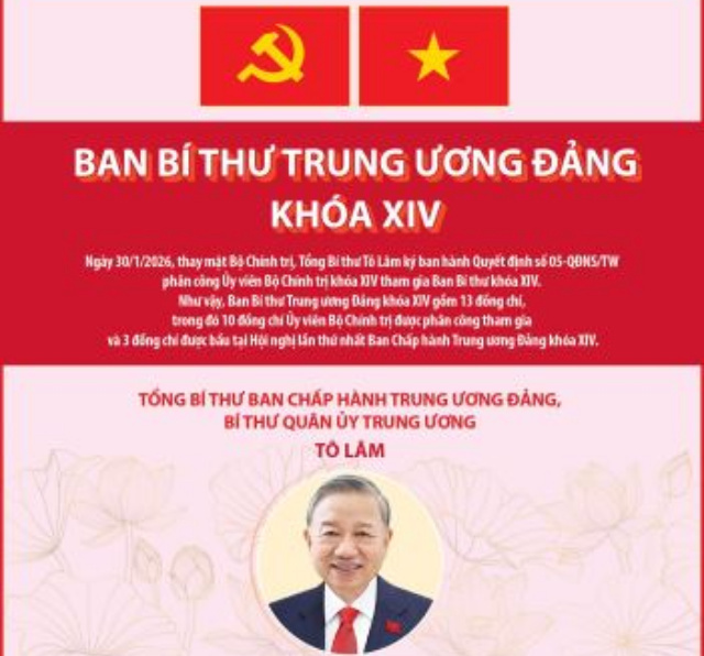 Ban Bí thư Trung ương Đảng khóa XIV cập nhật ngày 30 1 2026