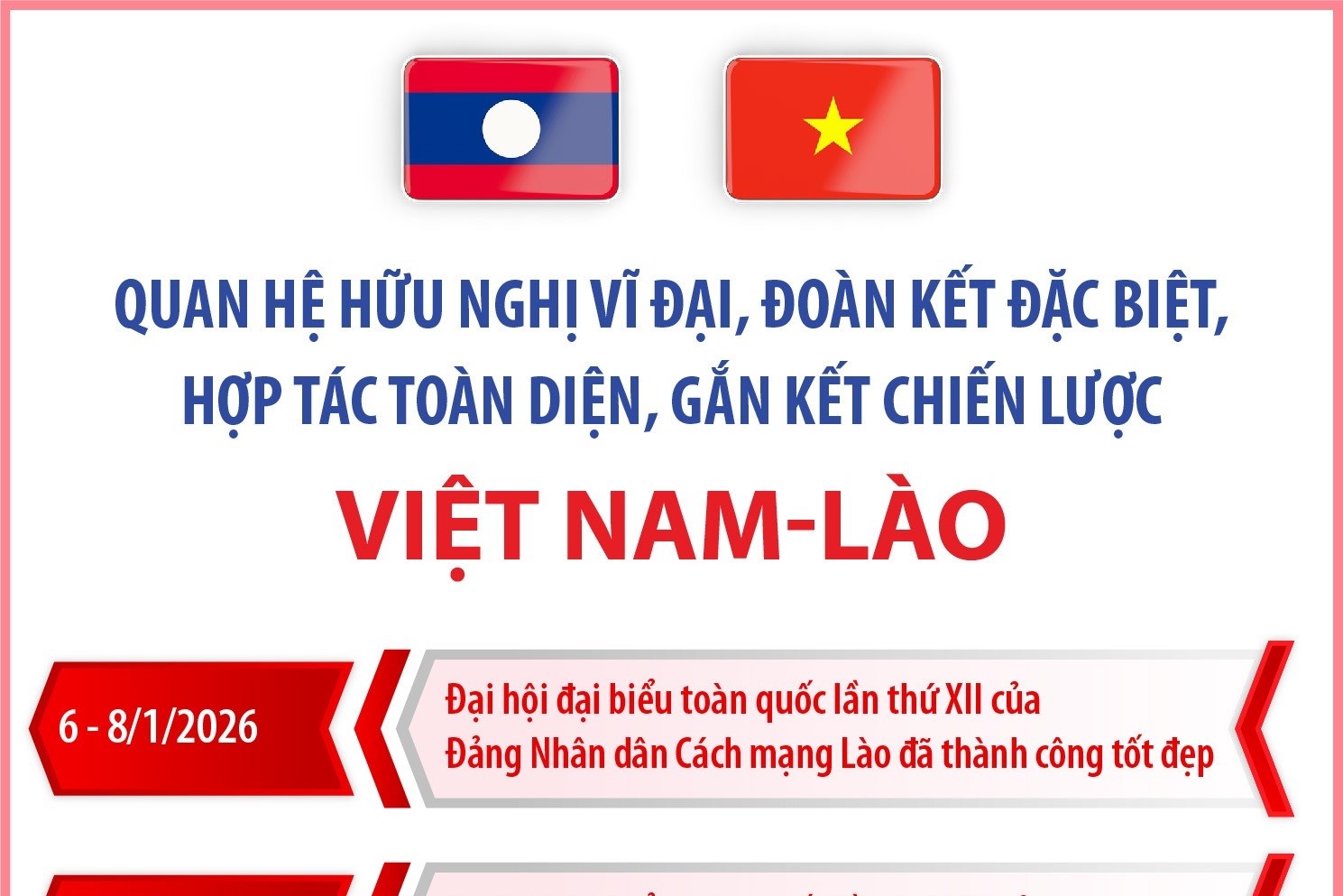 Quan hệ hữu nghị vĩ đại, đoàn kết đặc biệt, hợp tác toàn diện, chiến lược Việt Nam - Lào