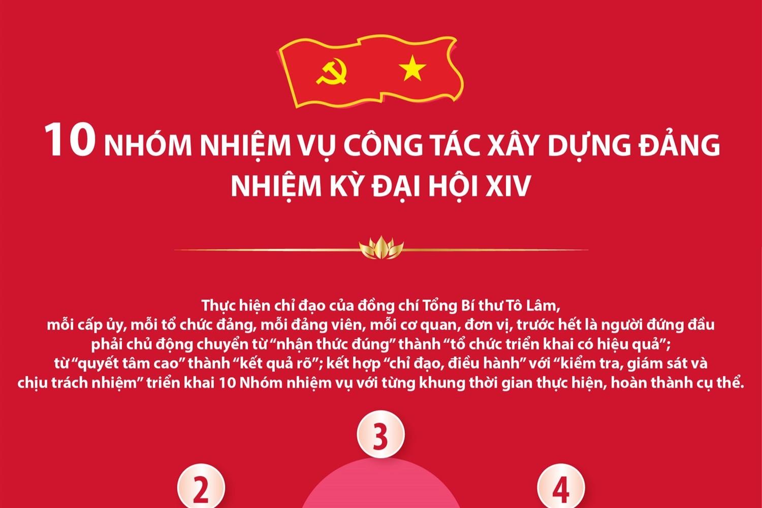 10 nhóm nhiệm vụ công tác xây dựng Đảng nhiệm kỳ Đại hội XIV