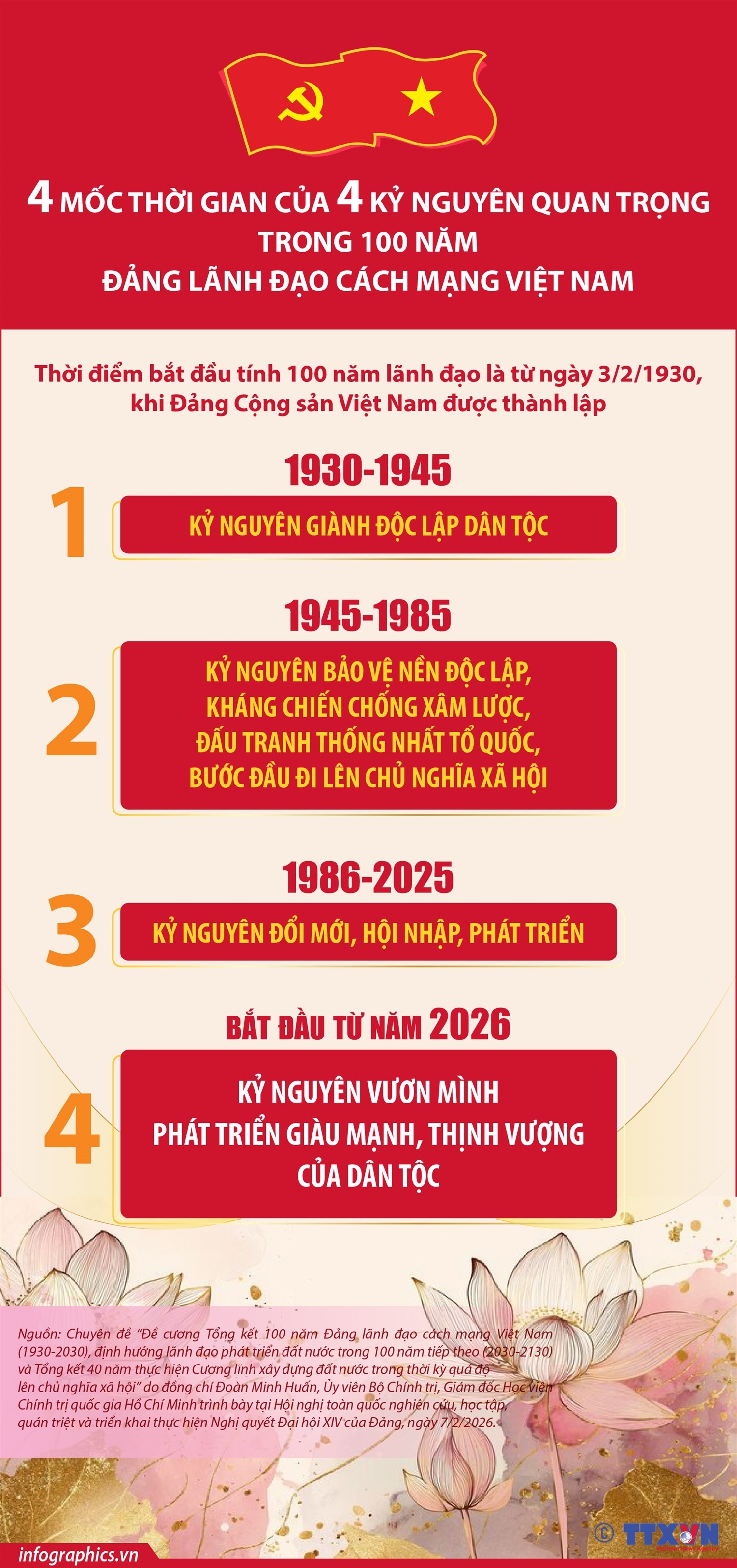 ảnh slide