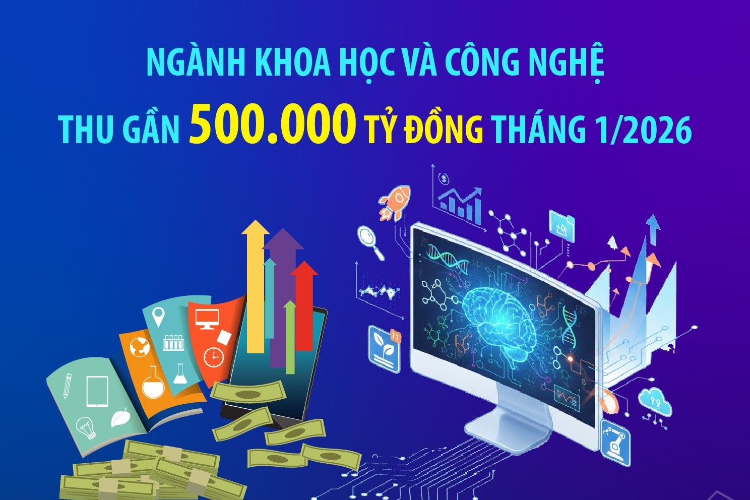 Ngành khoa học và công nghệ thu gần 500 000 tỷ đồng tháng 1 2026