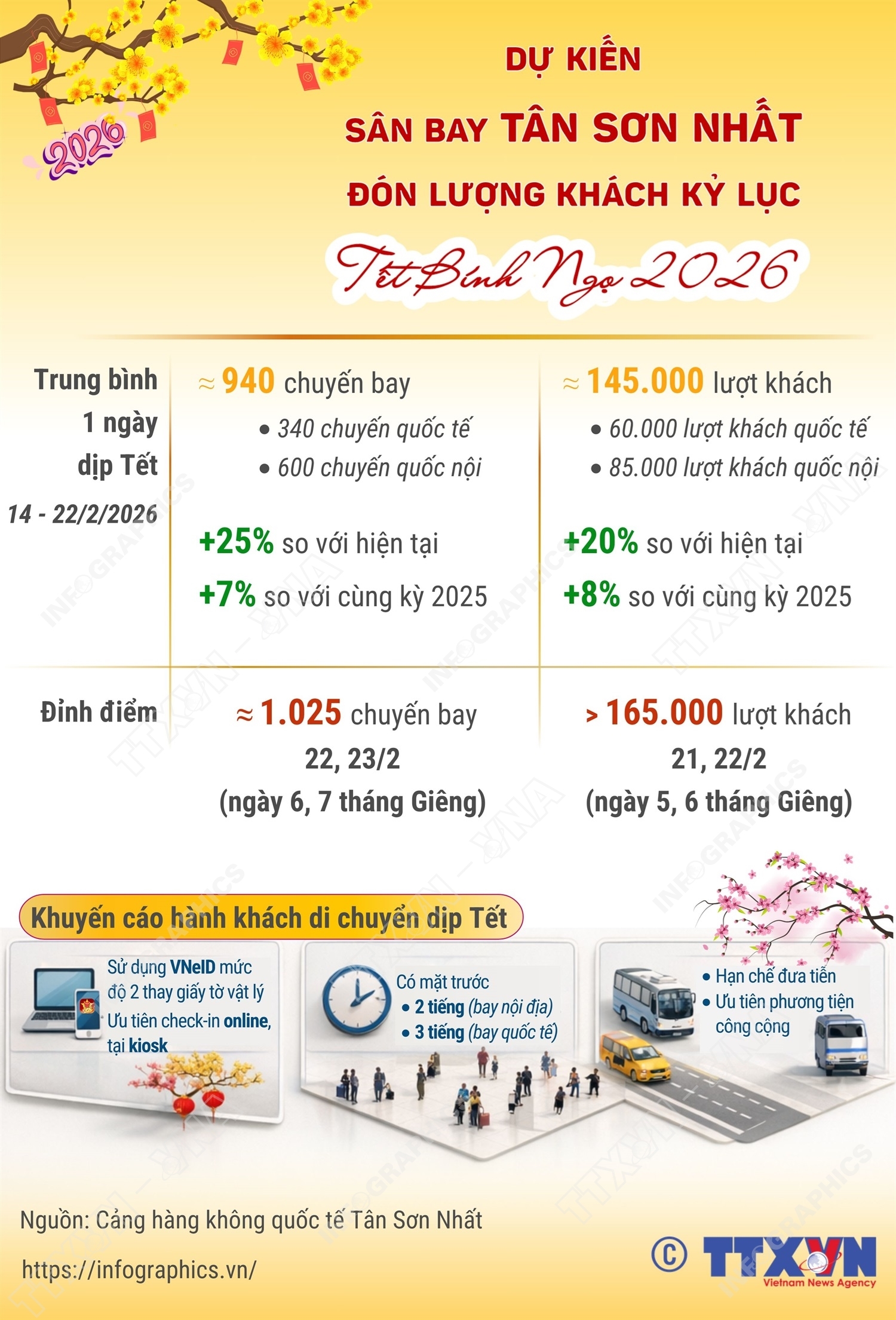 ảnh slide