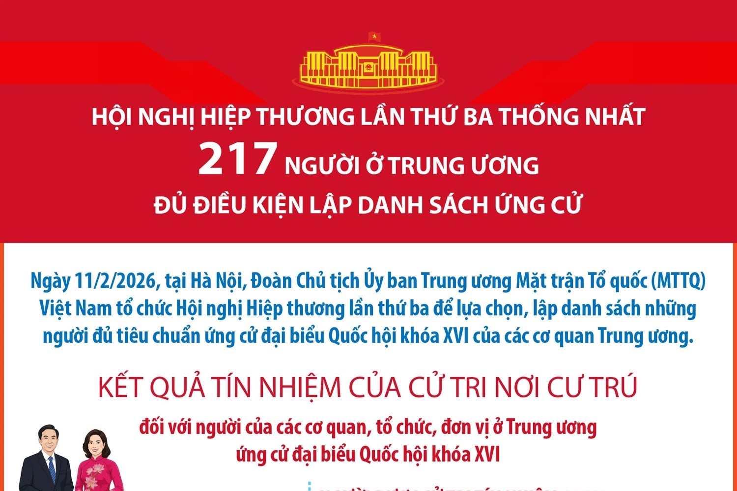 Hội nghị Hiệp thương lần thứ ba thống nhất 217 người ở Trung ương đủ điều kiện lập danh sách ứng cử