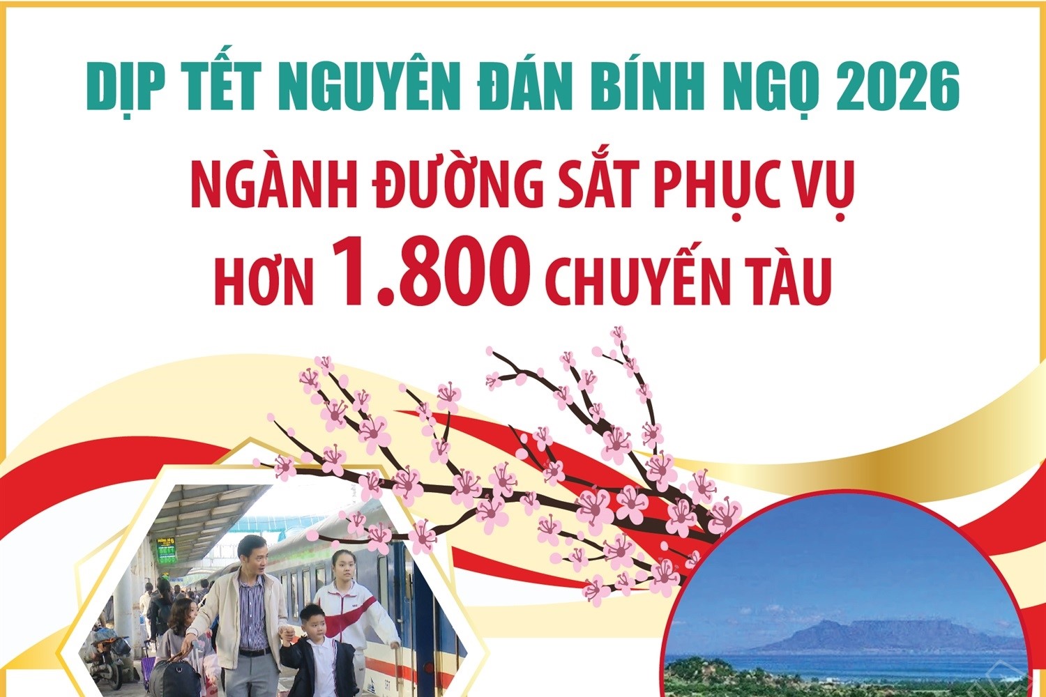 Ngành đường sắt phục vụ hơn 1 800 chuyến tàu dịp Tết Nguyên đán