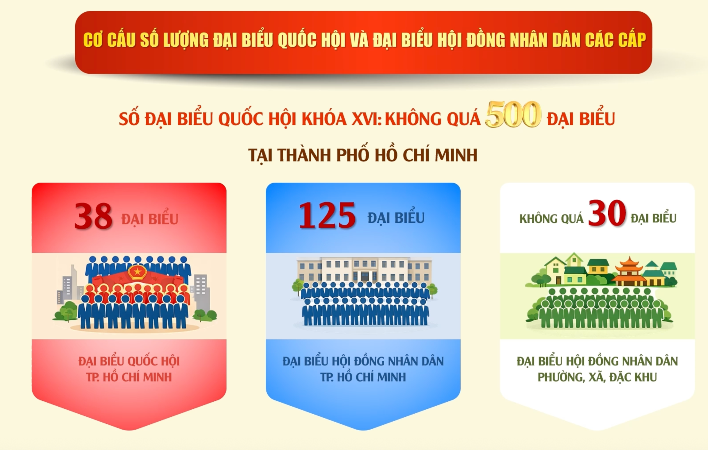 TP Hồ Chí Minh phát động liên hoan phim ngắn tuyên truyền bầu cử trên nền tảng số