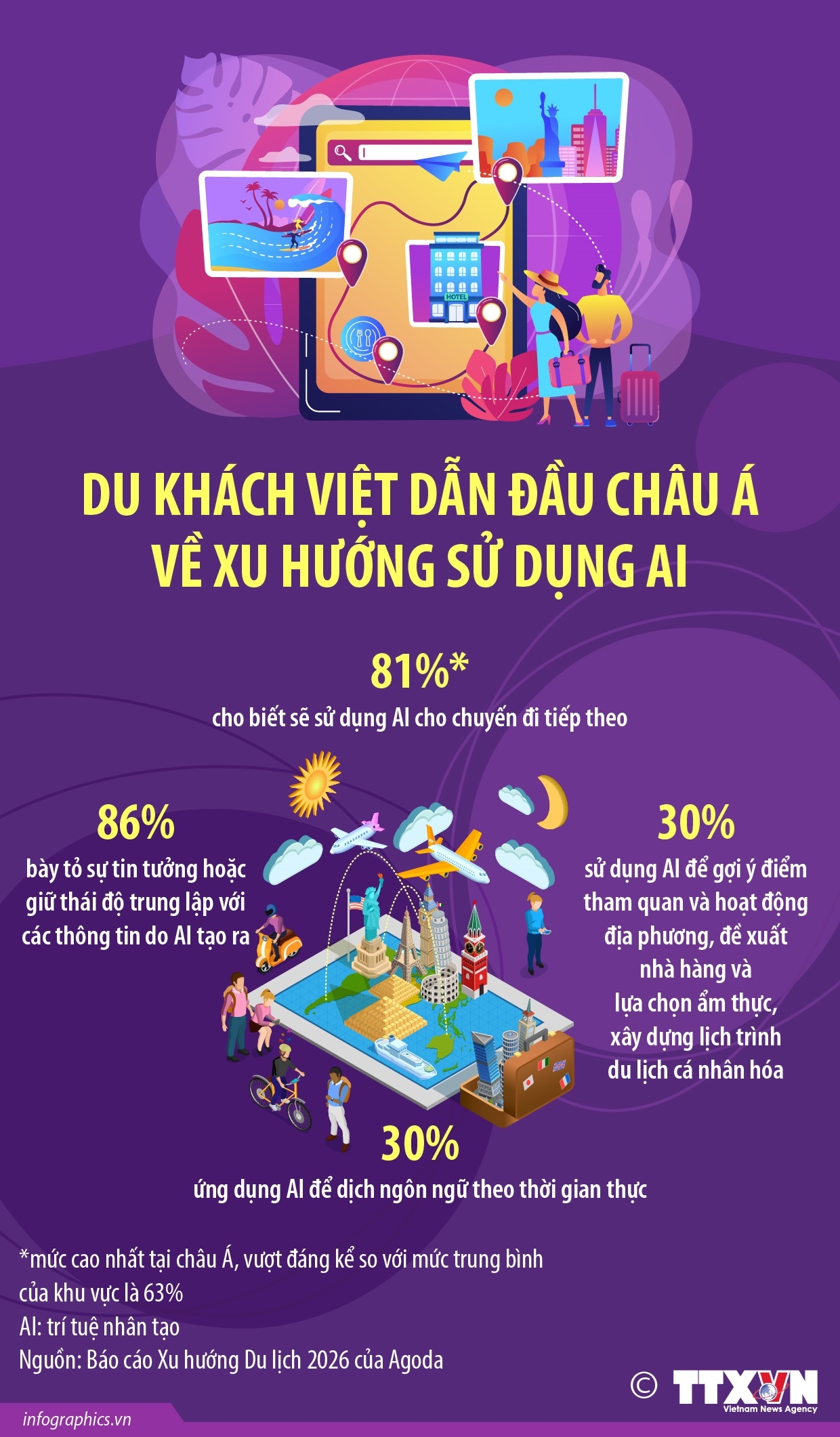 ảnh slide