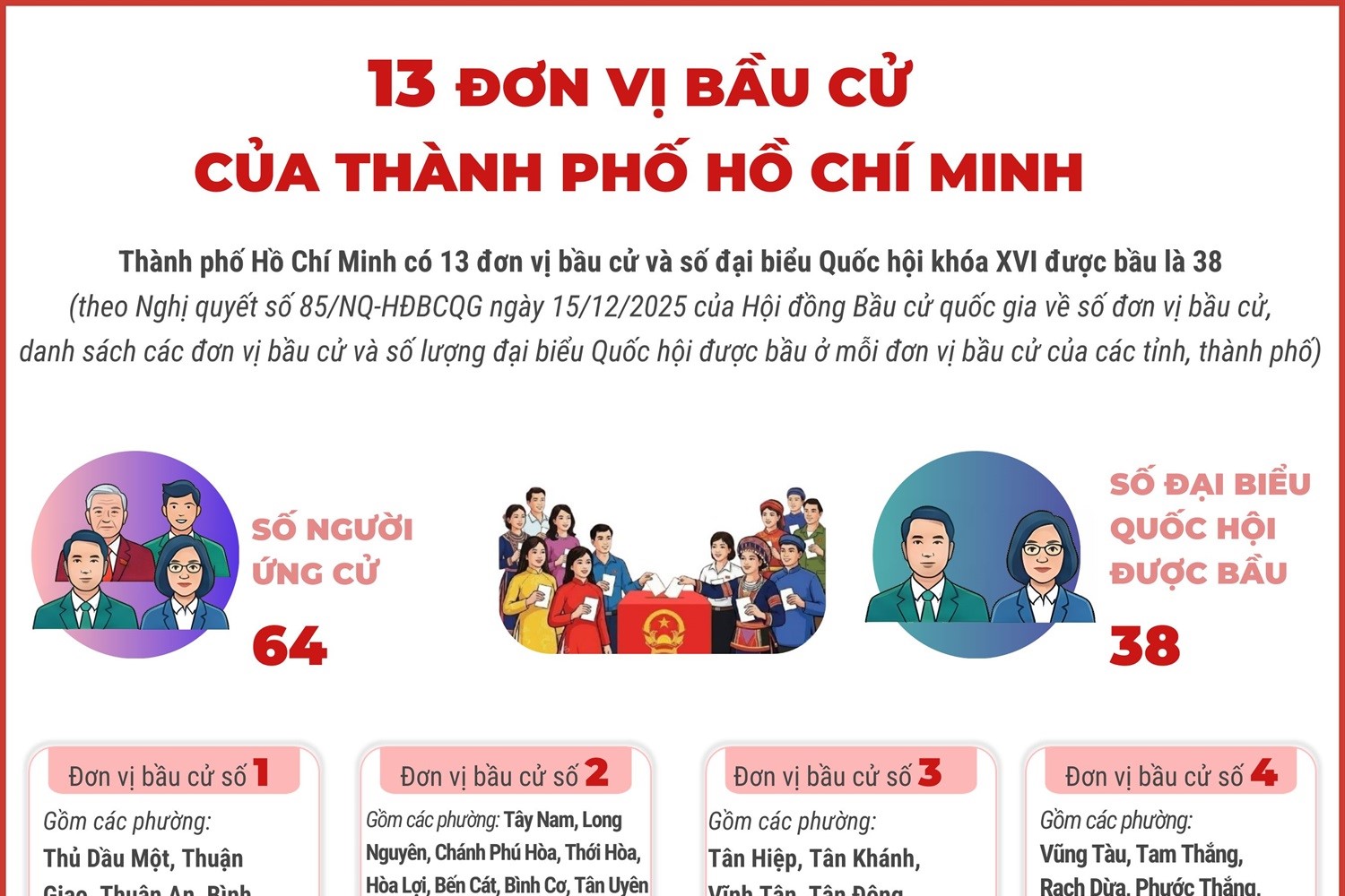 13 đơn vị bầu cử của Thành phố Hồ Chí Minh