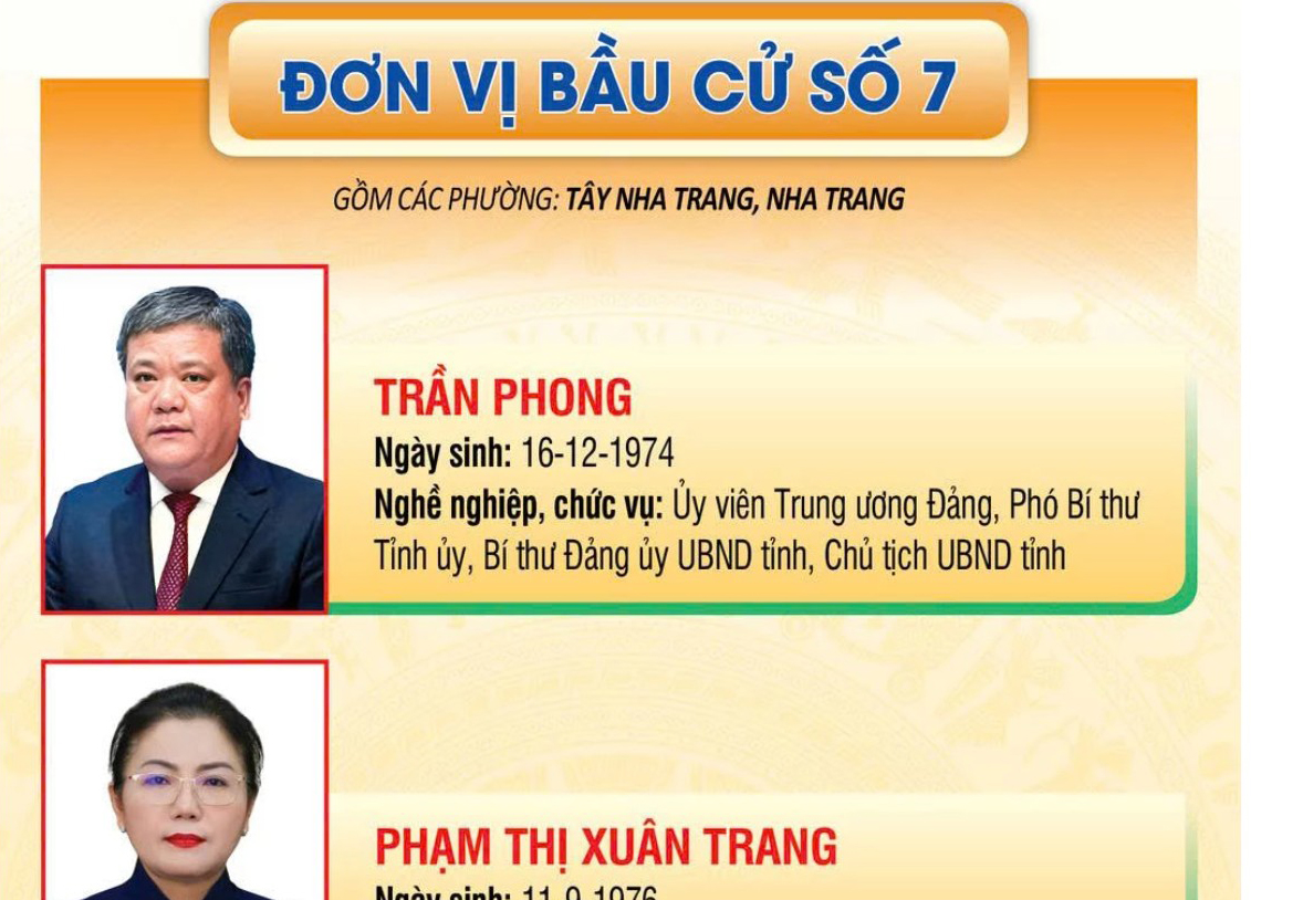 Danh sách những người trúng cử đại biểu HĐND tỉnh Khánh Hòa nhiệm kỳ 2026 – 2031
