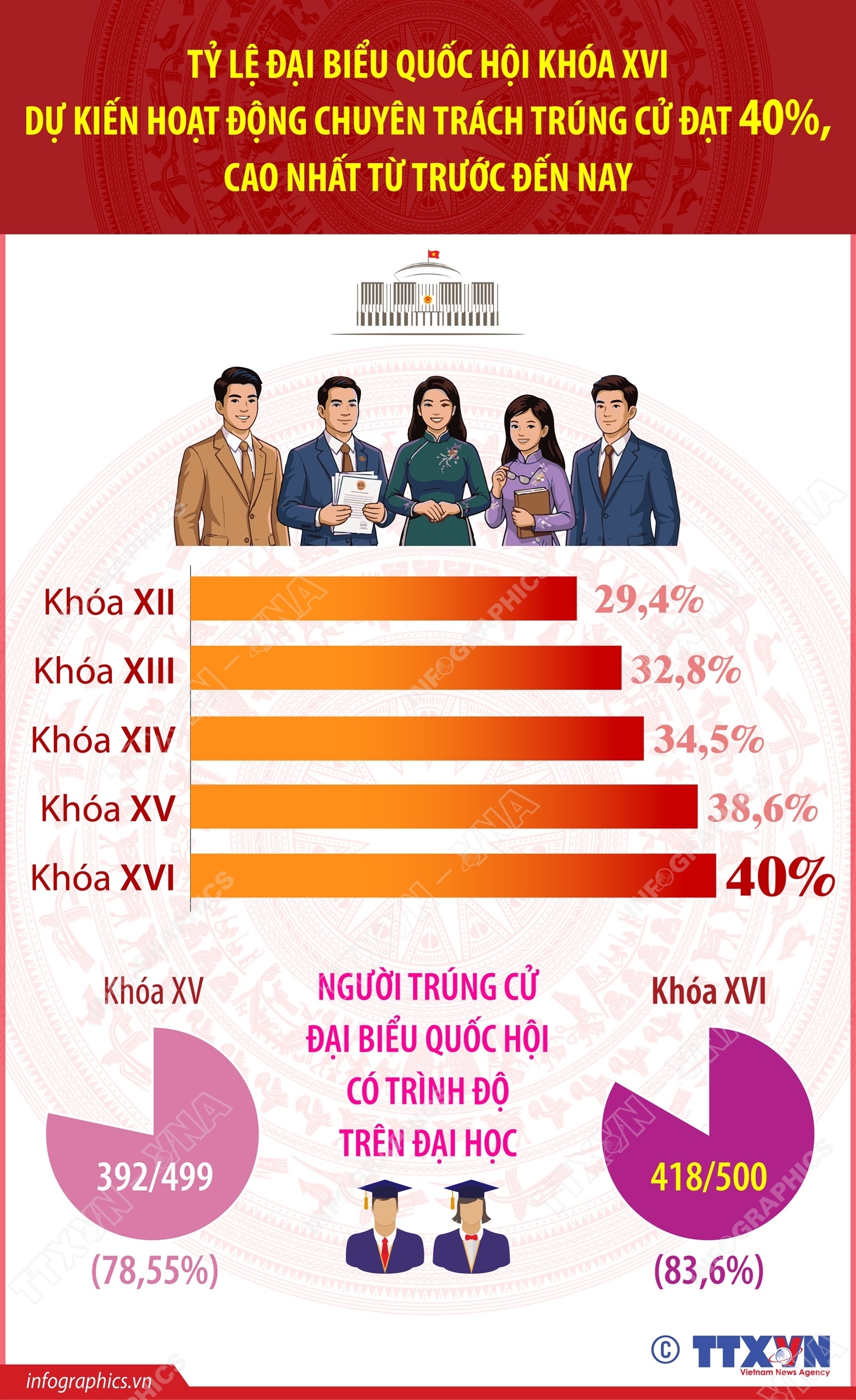 ảnh slide