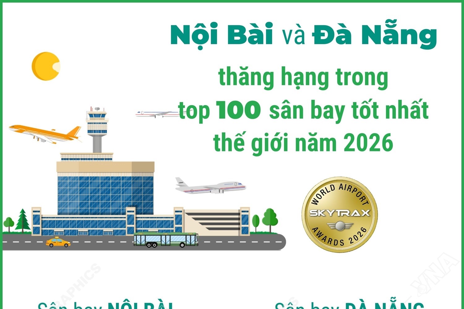Nội Bài và Đà Nẵng thăng hạng trong top 100 sân bay tốt nhất thế giới năm 2026