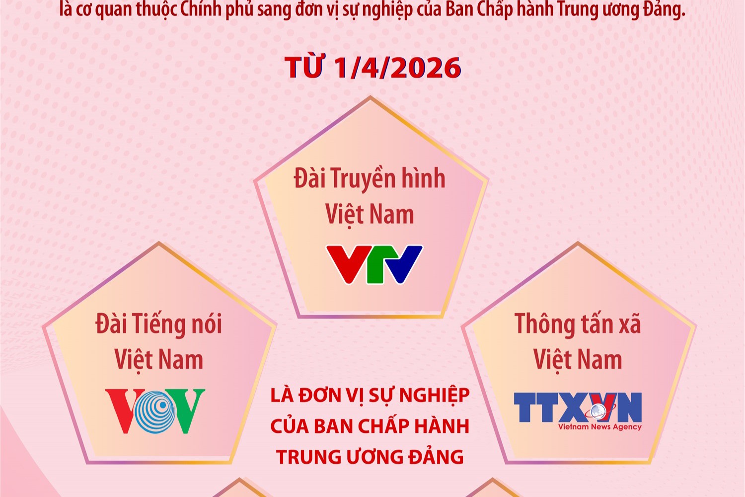 5 cơ quan là đơn vị sự nghiệp của Ban Chấp hành Trung ương Đảng từ 1 4 2026