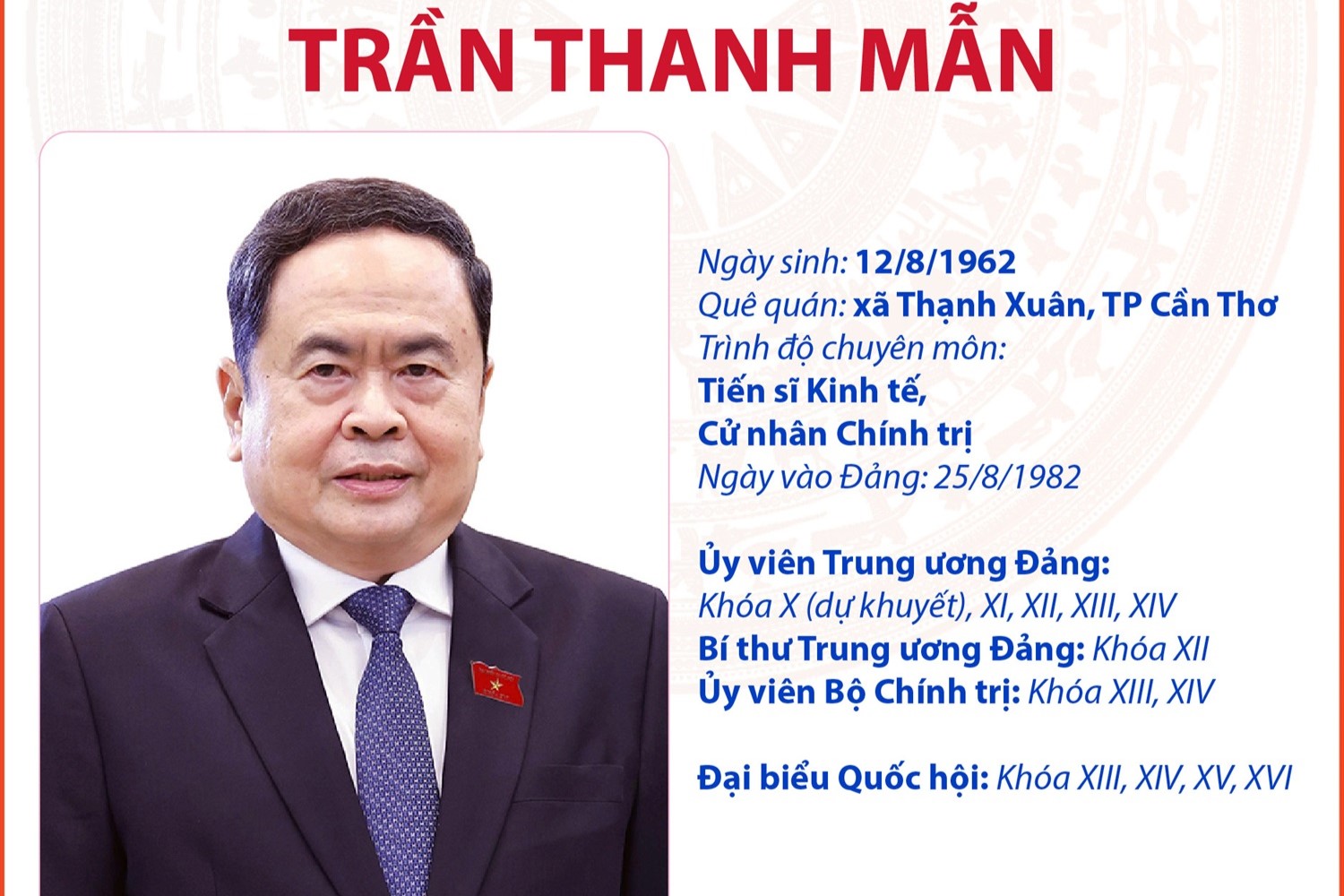 Ủy viên Bộ Chính trị, Chủ tịch Quốc hội Trần Thanh Mẫn