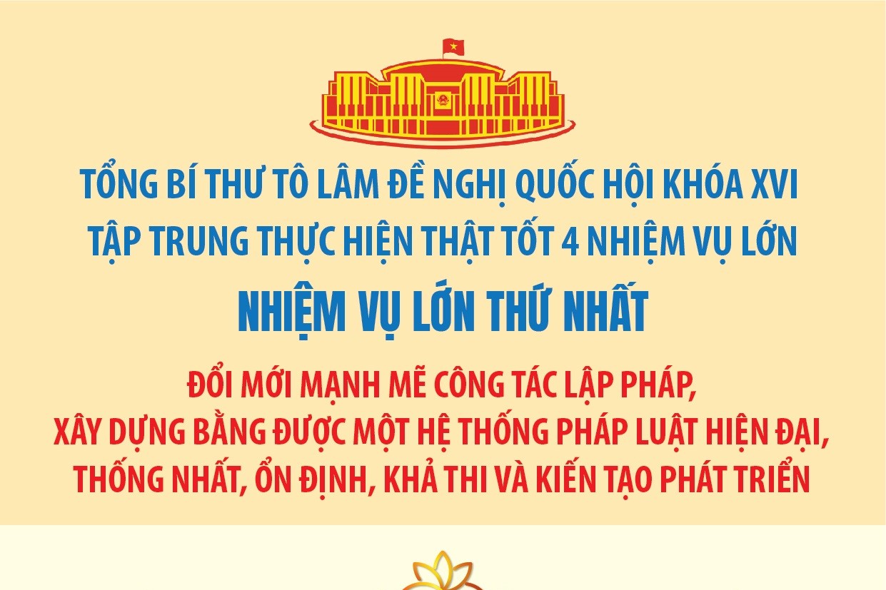Tổng Bí thư Tô Lâm đề nghị Quốc hội khóa XVI tập trung thực hiện thật tốt 4 nhiệm vụ lớn