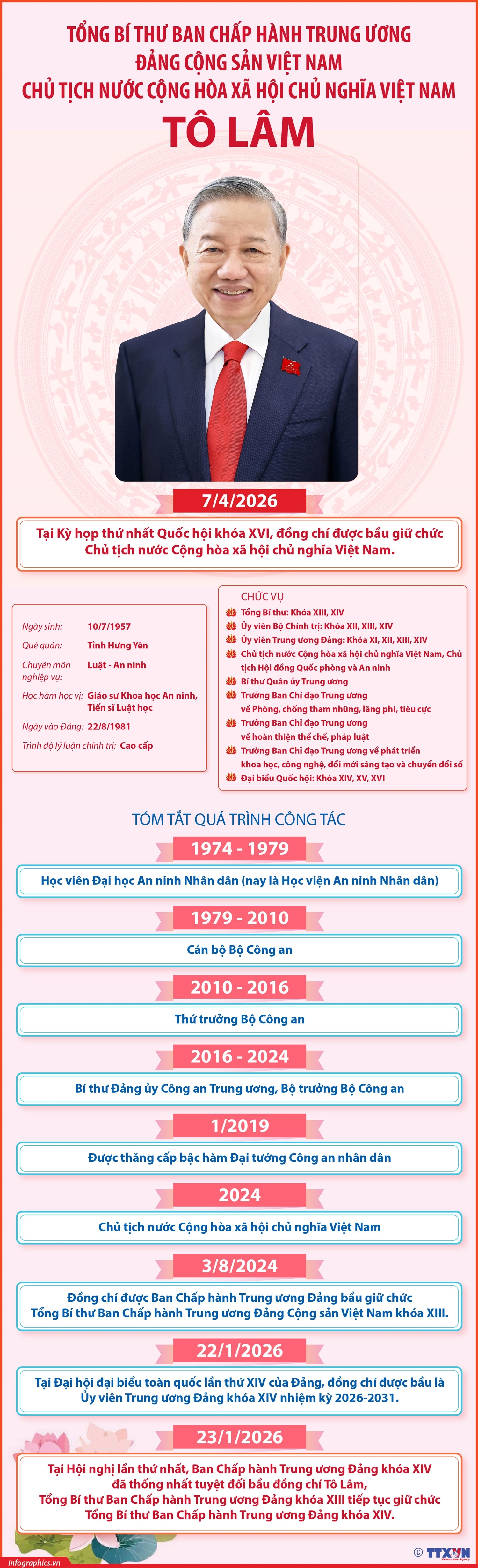 ảnh slide