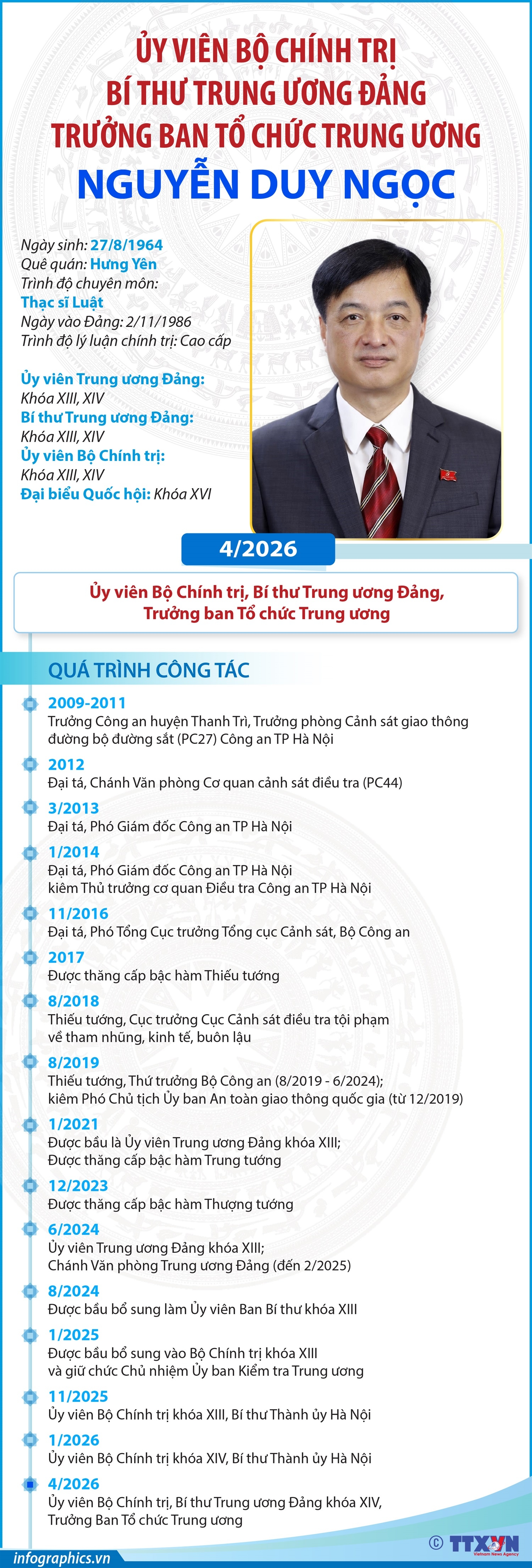 ảnh slide