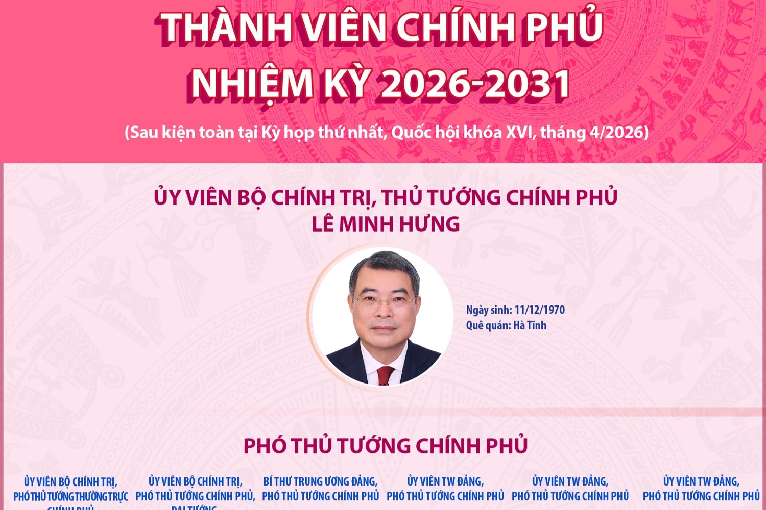 Thành viên Chính phủ nhiệm kỳ 2026-2031