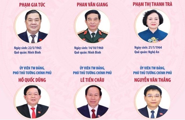 Phê chuẩn 6 Phó Thủ tướng Chính phủ nhiệm kỳ 2026 - 2031