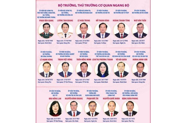 Phê chuẩn 17 Bộ trưởng, trưởng ngành nhiệm kỳ 2026-2031