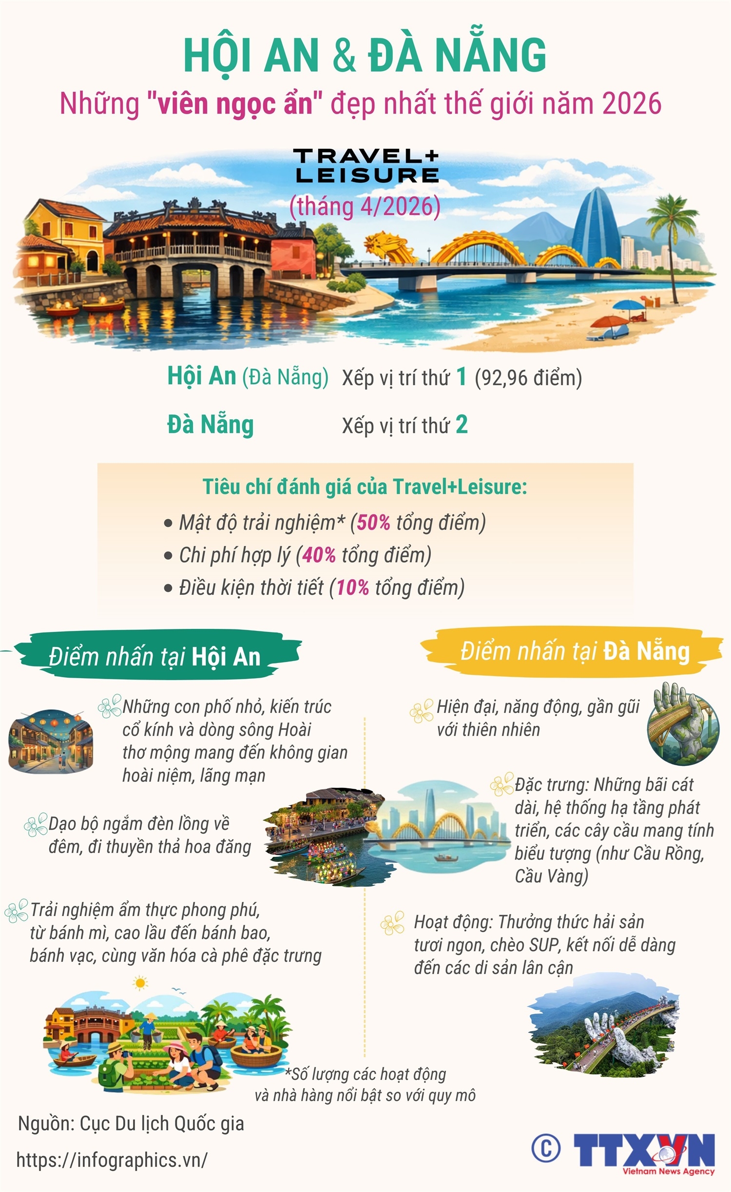 ảnh slide