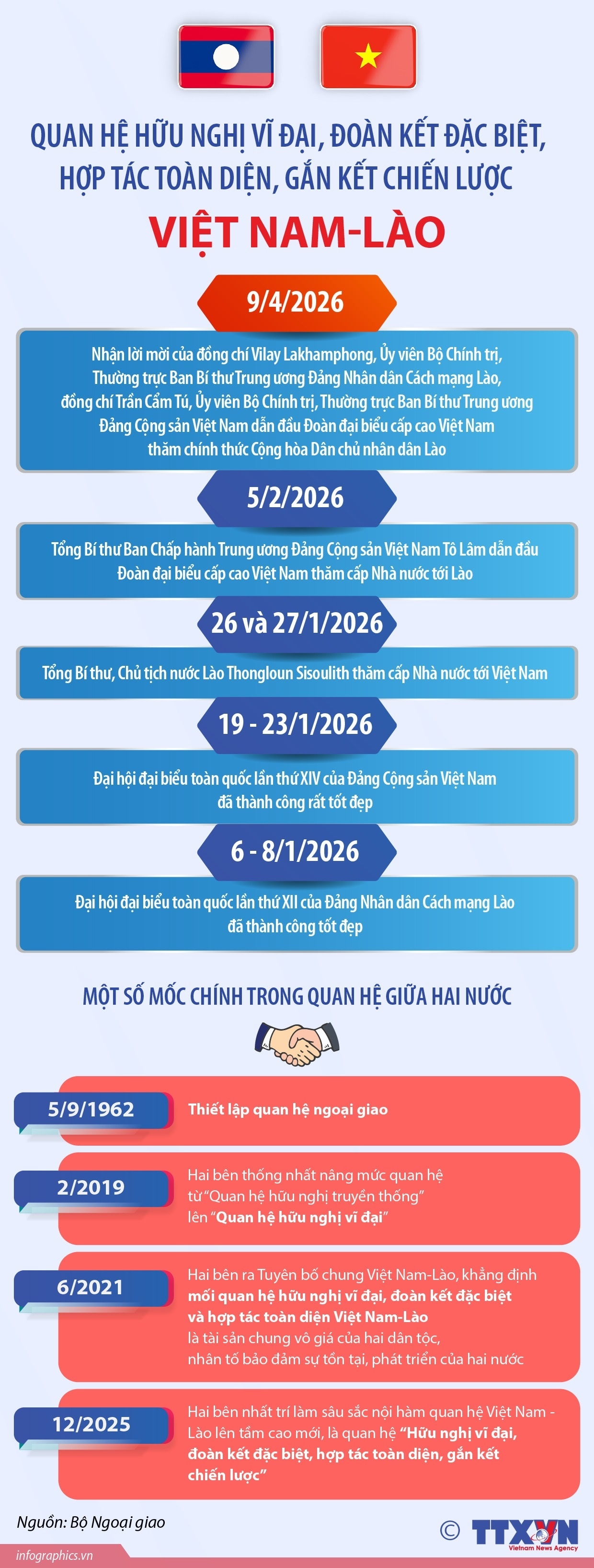 ảnh slide