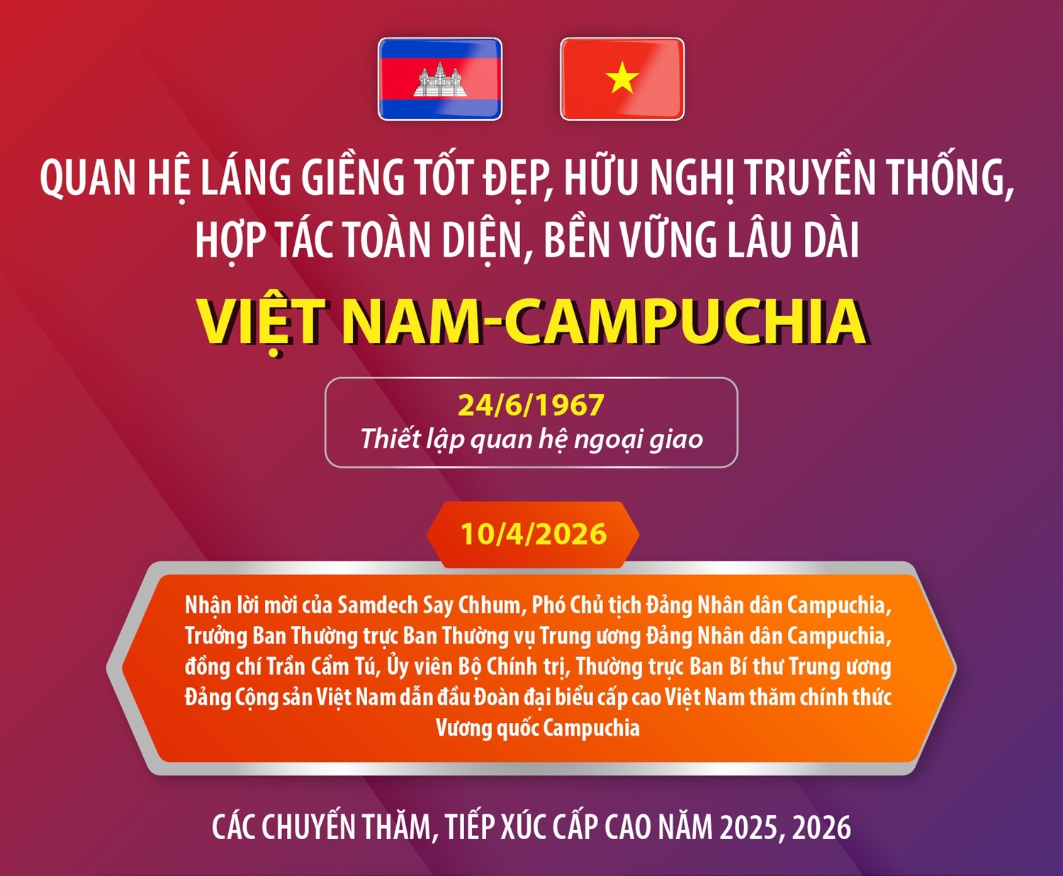 Quan hệ láng giềng tốt đẹp, hữu nghị truyền thống, hợp tác toàn diện, bền vững lâu dài Việt Nam - Campuchia
