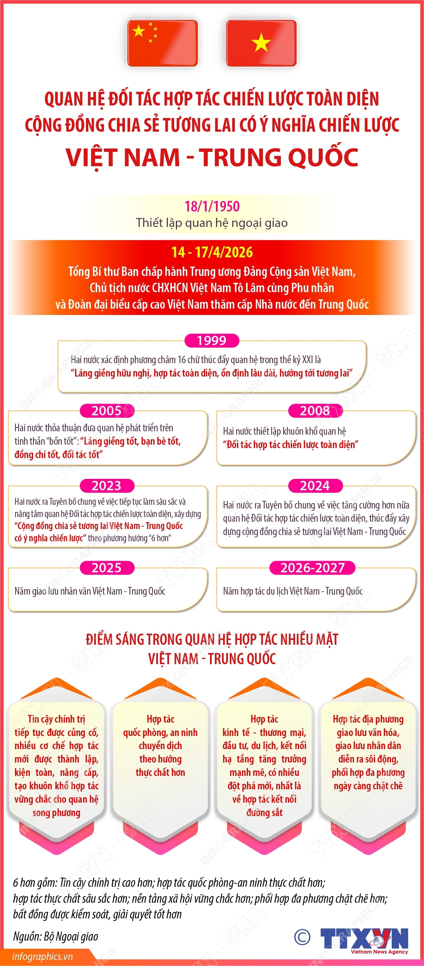 ảnh slide